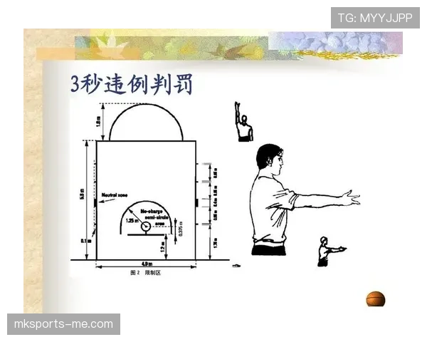 篮球裁判协商判罚流程：何时启动及具体规则解析