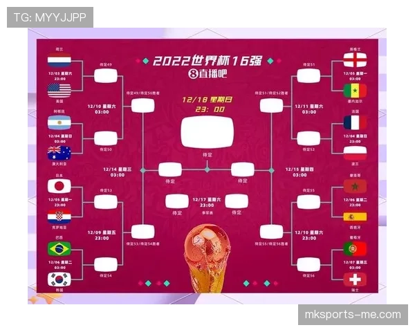 2026世界杯48队12小组赛制如何规定小组前两名晋级