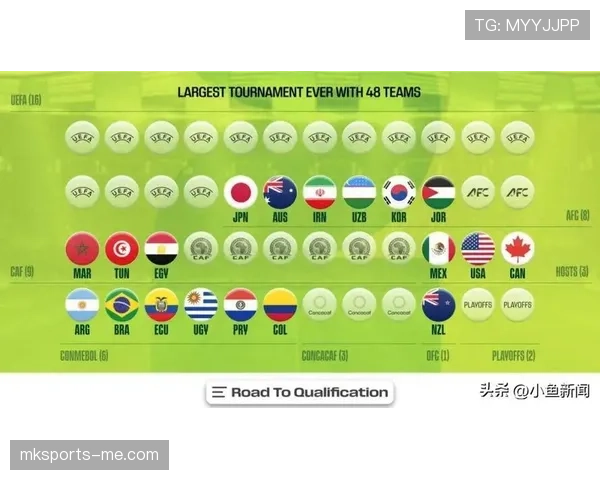 2026世界杯48队分组规则和小组第三出线条件怎么算 2026世界杯48队分组规则和小组第三出线条件怎么算