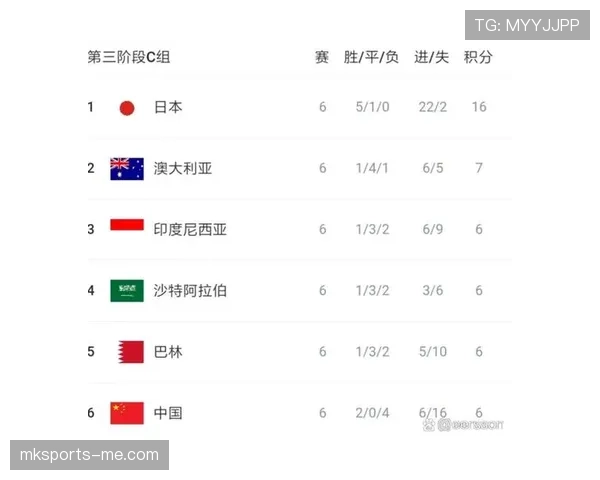 世界杯C组海地出线前景预测
